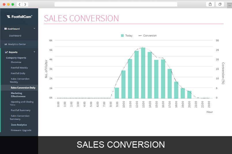 salesconversion